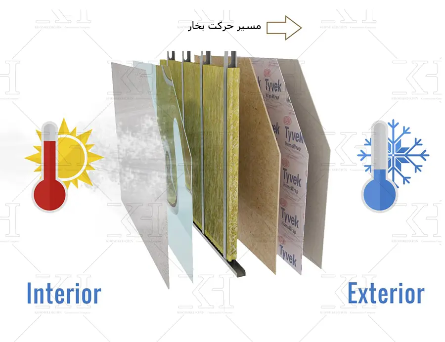 بخاربند